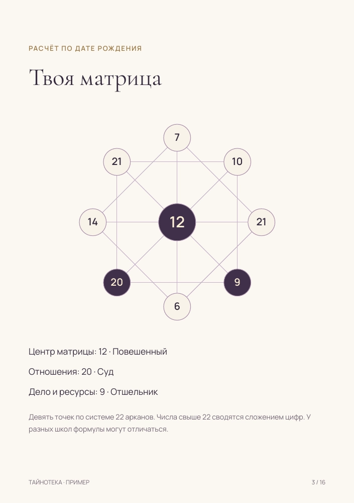 Страница из PDF: схема матрицы и значения основных точек